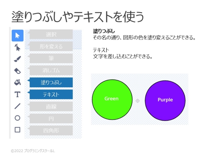 塗りつぶしやテキストを使う