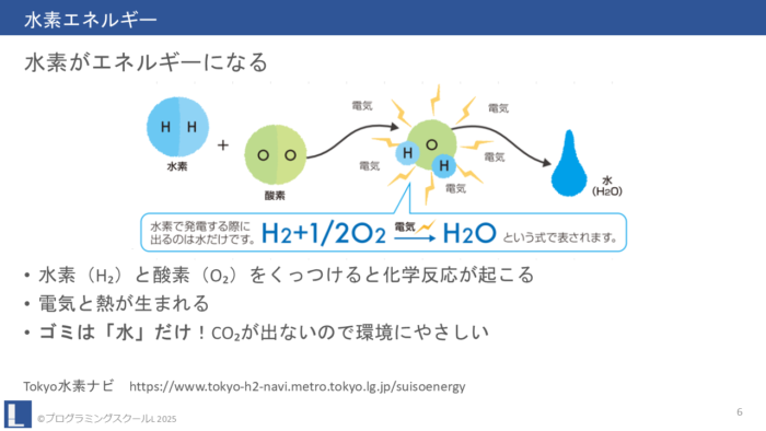 地球にやさしい水素エネルギー